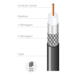 CABO COAXIAL CABLETECH RGE 58 50 OHMS 75% 100 METROS