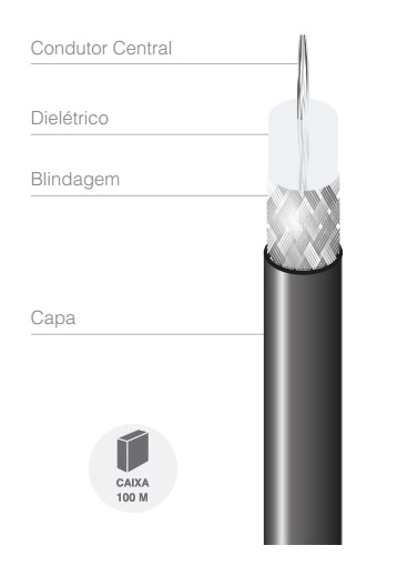 CABO COAXIAL CABLETECH RG 58 50 OHMS 95% PTO ROLO 100 METROS