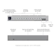 Switch UniFi Ubiquiti USW-PRO-MAX-16-BR 16P 12P GE 4P 2.5 GE 2P SFP+ para Redes