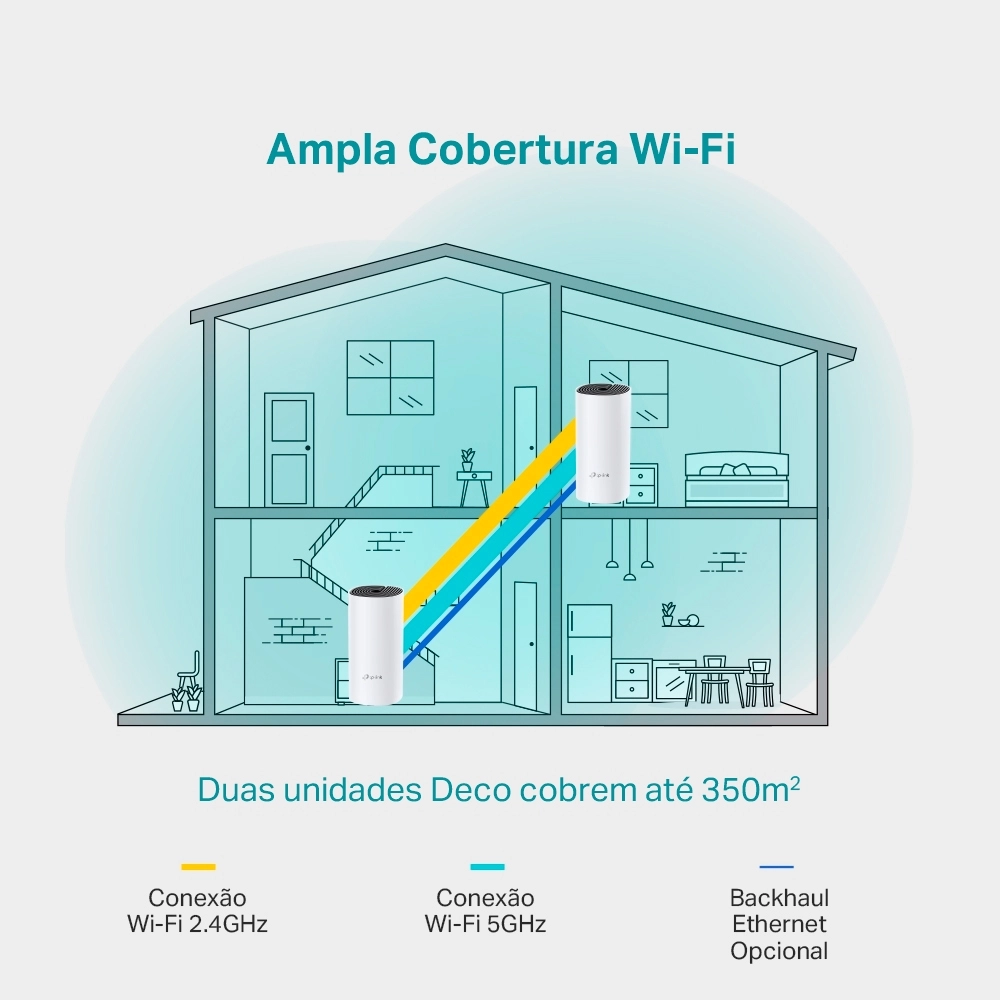 Roteador Mesh TP-Link Deco M4 AC1200 Dual Band 2 Pack para Wi-Fi Residencial