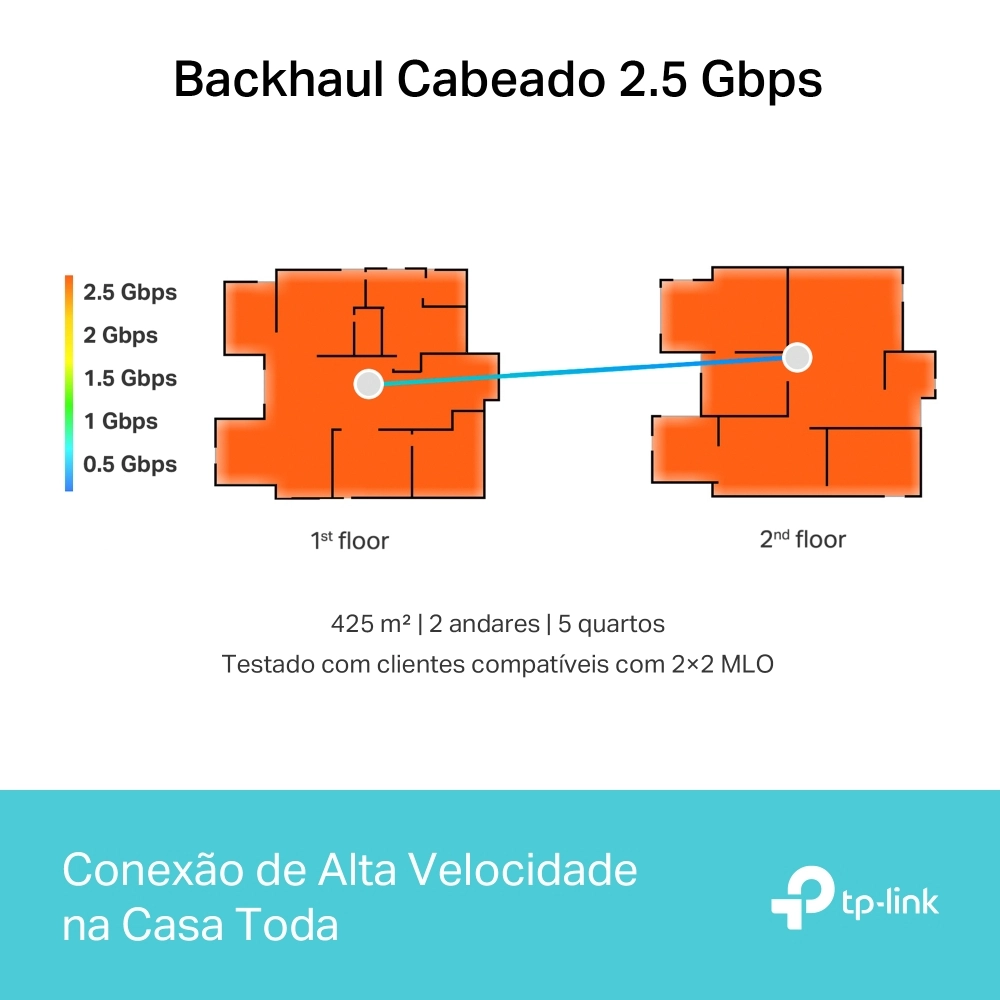 Roteador Mesh TP-Link Deco BE65 Tri-Band Wi-Fi 7 2.5G 2 Pack para Alta Performance
