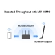 ADAPTADOR USB MERCUSYS MA30H WI-FI AC1300