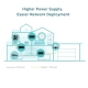 Injetor PoE++ TP-Link POE170S para Projetos Profissionais