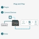Injetor PoE++ TP-Link POE170S para Projetos Profissionais